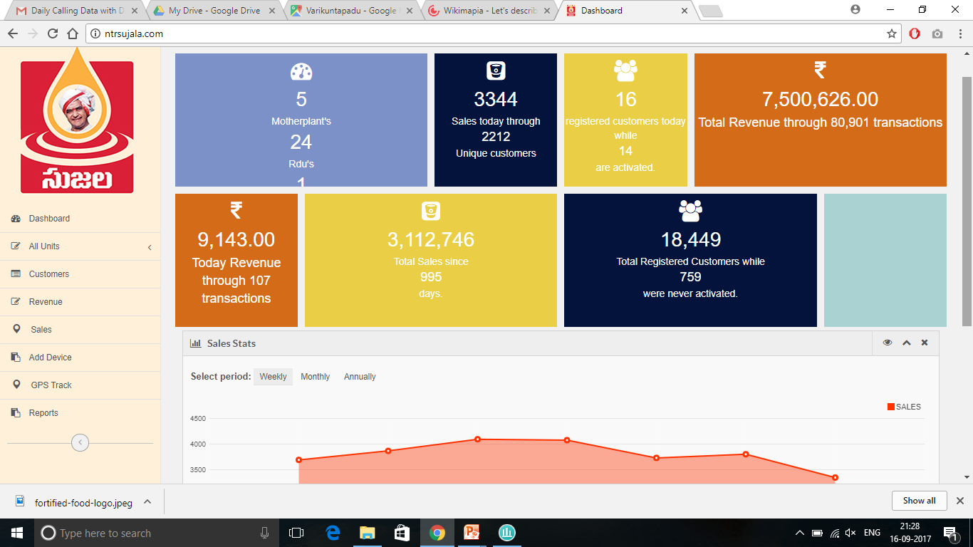 Cluster dashboard